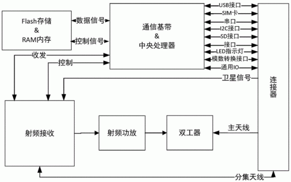 无线传输模块制造公司（无线传输模块工作原理）-图3