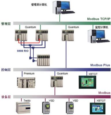 modbus通讯协议rtu传输模式（modbus rtu协议）