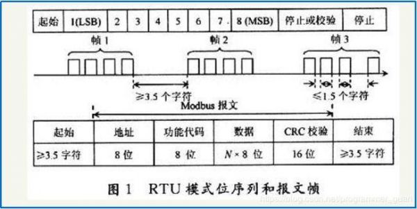 modbus通讯协议rtu传输模式（modbus rtu协议）-图2