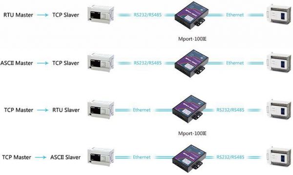 modbus通讯协议rtu传输模式（modbus rtu协议）-图3