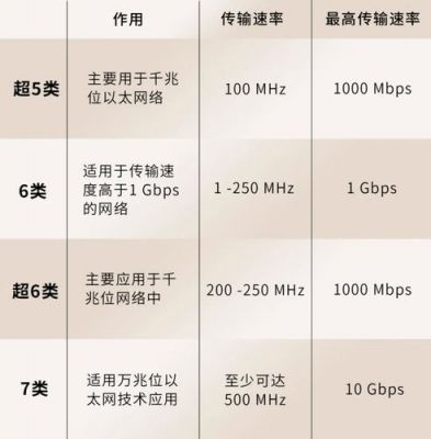 频率低传输速度快（频率低传输速度快吗）-图1