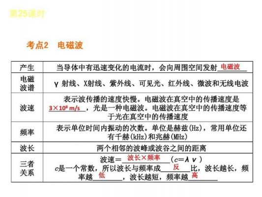 频率低传输速度快（频率低传输速度快吗）-图2