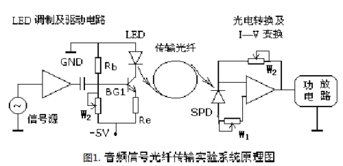光纤传输音频电路（音频光纤传输音频信号的方法）-图2