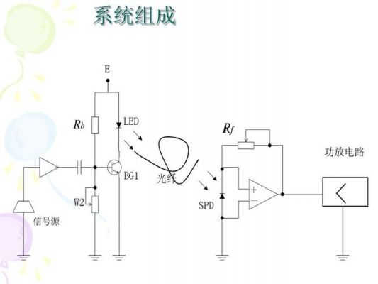 光纤传输音频电路（音频光纤传输音频信号的方法）-图1