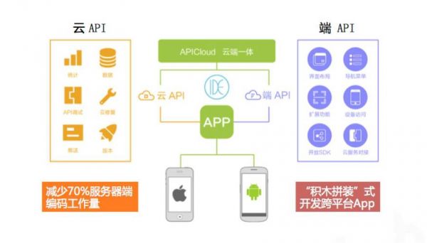 传输数据云端方式（传输数据云端方式是什么）-图1