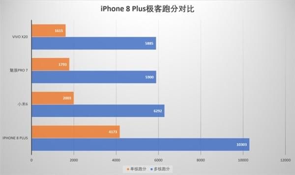 iphone8p跑分如何测的简单介绍-图2