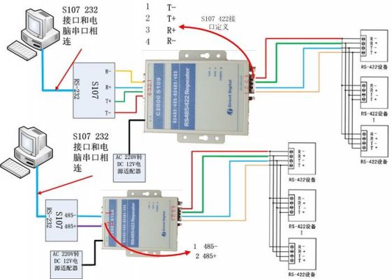 485传输的是什么信号（485能传输什么类型的信号）-图2