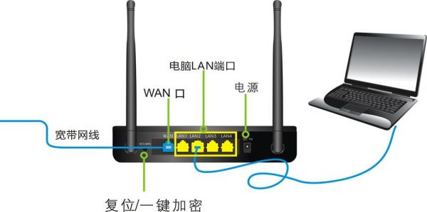 通过电线传输的路由器（电力线传输路由缺点）