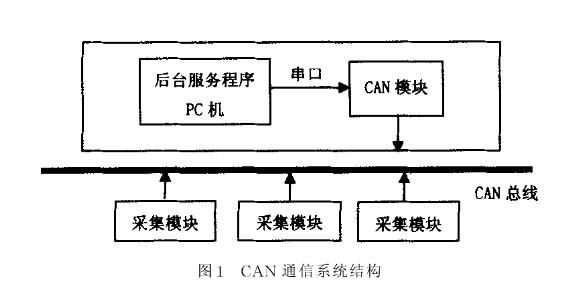 can信号的传输原理（can总线信号传输原理）