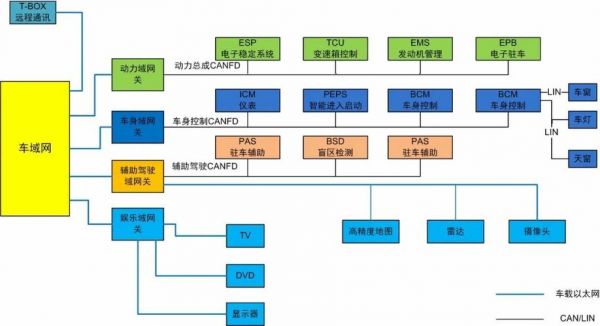 汽车总线的传输（汽车总线传输速率）-图2