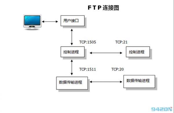 传输协议数字（传输协议主要有）-图3