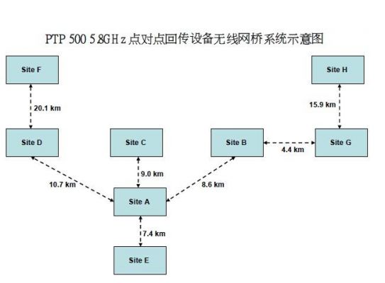 远距离无线传输方案（远距离无线传输方案有哪些）-图1