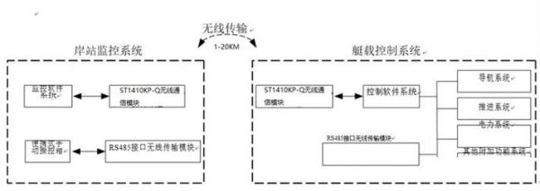 远距离无线传输方案（远距离无线传输方案有哪些）-图3