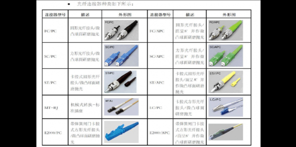 保证光纤单模传输（光纤的单模传输条件是归一化频率满足）-图3