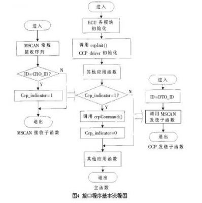 ccp传输时间（ccp使用教程）-图3