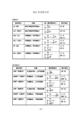 plc传输指令怎么用（plc300传送指令）