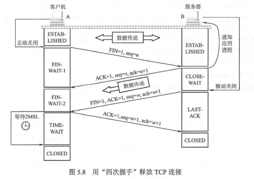 传输层架构（传输层工作原理）