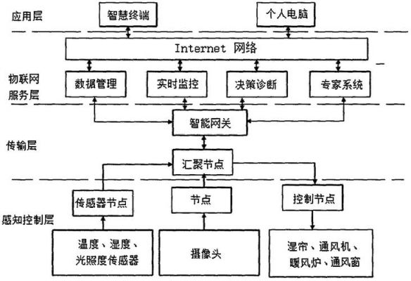 无线传输监控协议（监控无线传输方案）-图3