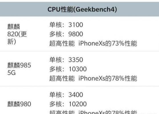 麒麟系列跑分的简单介绍-图2