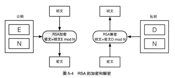 数据传输rsa加密（rsa加密后数据长度）