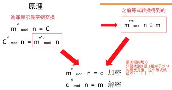 数据传输rsa加密（rsa加密后数据长度）-图2