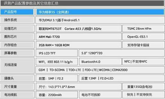 畅享5s跑分多少的简单介绍-图2