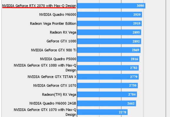 包含1080和vega64跑分的词条