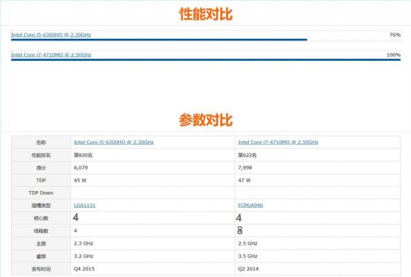 i74710mq跑分的简单介绍-图2