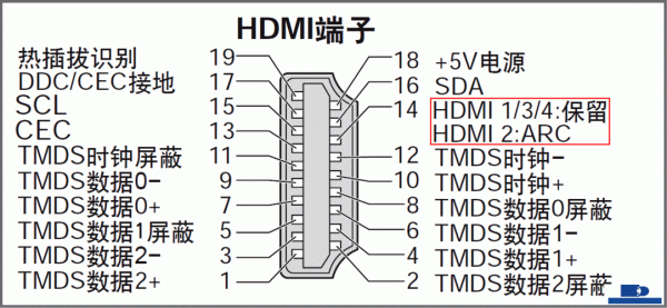 hdmi传输音频（hdmi传输音频要装什么驱动程序）-图1