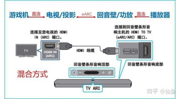 hdmi传输音频（hdmi传输音频要装什么驱动程序）-图2