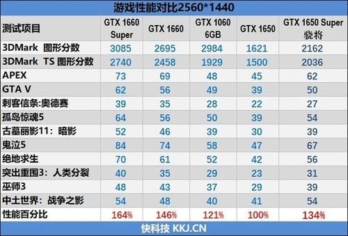 影驰TGX650跑分的简单介绍