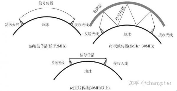 电台传输（电台传输距离）-图2