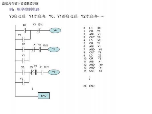 三菱传输故障（三菱e60传输程序io错误）-图2