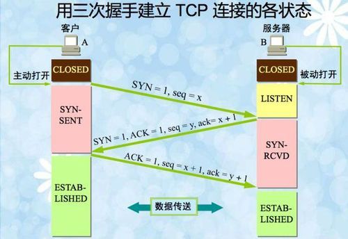 qi协议数据传输（数据传输通信协议）-图3