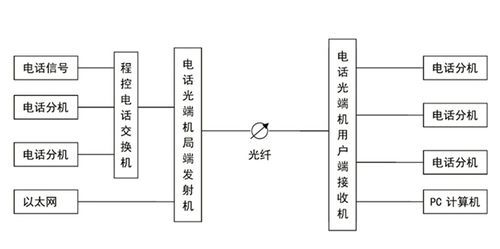 语音传输电路交换传输（语音传输原理）-图2