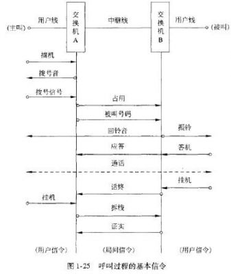 语音传输电路交换传输（语音传输原理）-图3