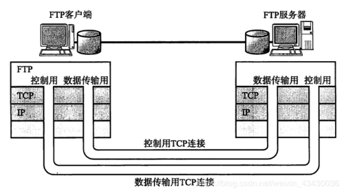 tcp文件传输原理（tcp 传输文件）-图2