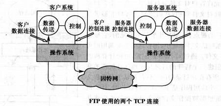 tcp文件传输原理（tcp 传输文件）