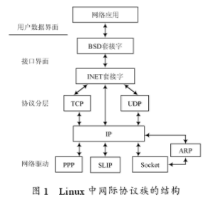 tcp文件传输原理（tcp 传输文件）-图3