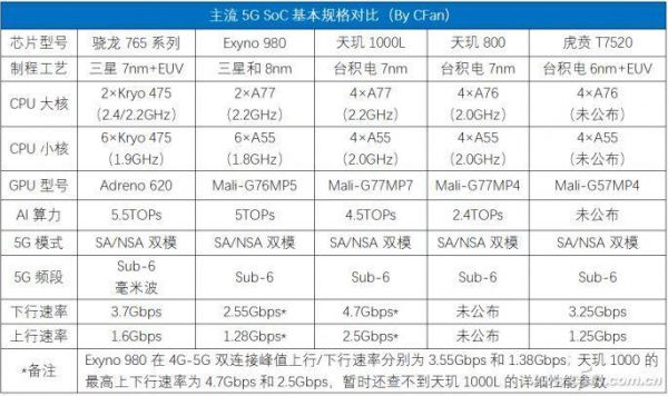 关于虎贲t7520跑分的信息