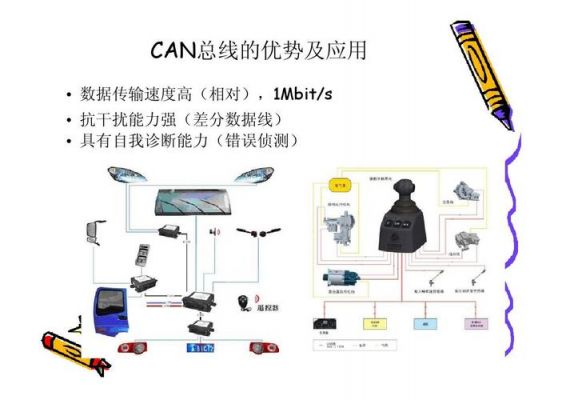 提高总线传输速率（提高总线传输速率的措施）-图3