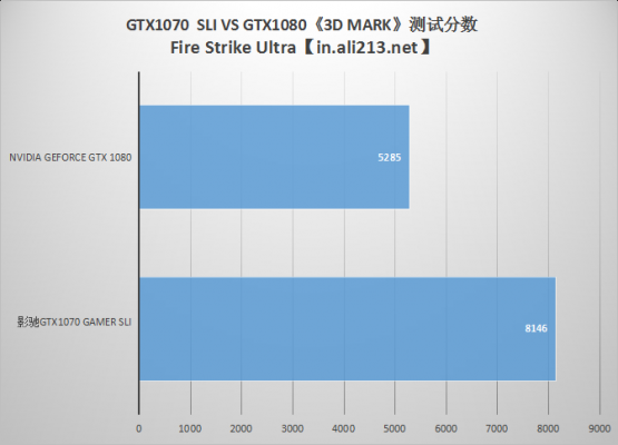 包含gtx1080sli跑分的词条