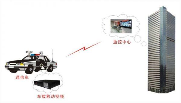 实时视频wifi传输车（视频实时传输 需要什么设备）-图1