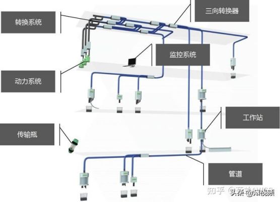 传输管线系统架构（传输管道的现状与发展）-图2