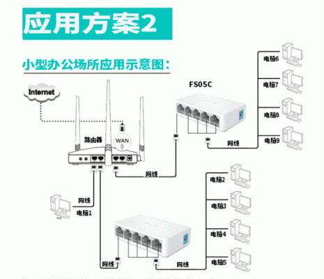 VXI传输特点（传输vlan是什么意思）-图2