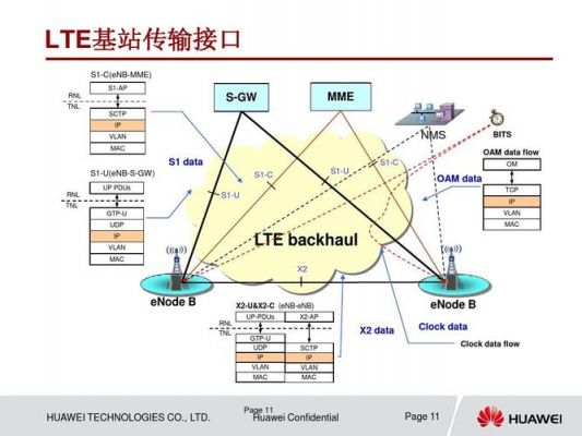 VXI传输特点（传输vlan是什么意思）-图3