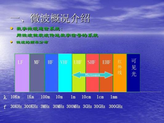 4g传输与微波传输（微波和4g信号的区别）-图3