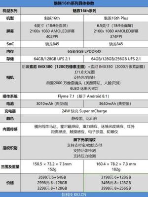 跑分巅峰的简单介绍