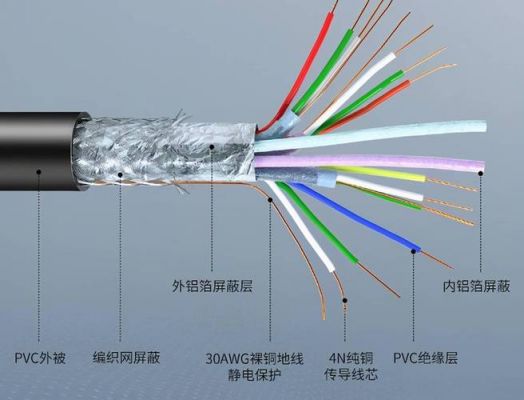 hdmi信号通过wifi传输（hdmi传输的是什么数据信号）-图3