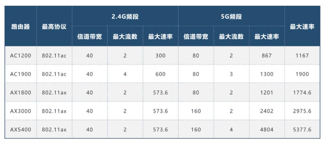 wifi的传输速率（wifi的传输速率是什么意思）-图1